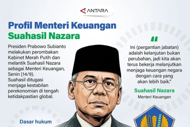
					Suahasil Nazara Resmi Dilantik Presiden Prabowo sebagai Menteri Keuangan Baru