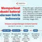 MIND ID Pacu Hilirisasi Nikel untuk Perkuat Ekosistem Baterai Kendaraan Listrik Nasional