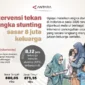 Pemerintah Fokuskan Intervensi Stunting pada Delapan Juta Keluarga Berisiko hingga 2026