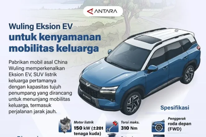 
					Wuling Luncurkan Eksion EV, SUV Listrik Tujuh Penumpang untuk Mobilitas Keluarga