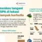 Kemenkes Tangani Lonjakan Kasus ISPA Akibat Karhutla hingga September 2026