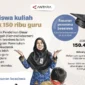 Kemendikdasmen Sediakan Beasiswa Kuliah bagi 150 Ribu Guru pada 2026