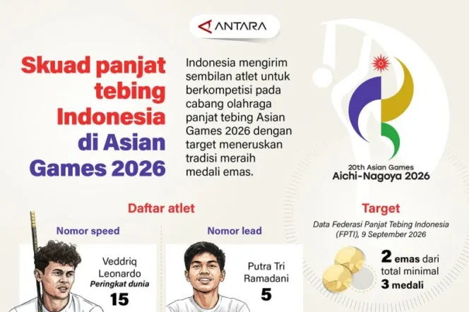 
					Indonesia Siapkan Sembilan Atlet Panjat Tebing untuk Berlaga di Asian Games 2026