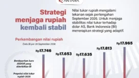 Bank Indonesia Terapkan Strategi Adaptif Jaga Stabilitas Rupiah dari Tekanan Dolar AS