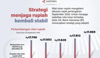 Bank Indonesia Terapkan Strategi Adaptif Jaga Stabilitas Rupiah dari Tekanan Dolar AS
