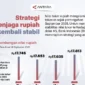 Bank Indonesia Terapkan Strategi Adaptif Jaga Stabilitas Rupiah dari Tekanan Dolar AS