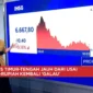 Ketegangan di Timur Tengah Kembali Tekan Performa IHSG dan Nilai Tukar Rupiah