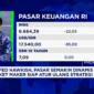 Recapital Asset Management Sambut Positif Peluncuran Instrumen ETF Emas di BEI