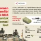 Perkuat Pertahanan Pesisir, TNI AL Terima 12 Kendaraan Tempur Amfibi AAV-M35